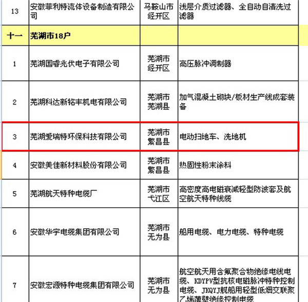 熱烈祝賀我司被認(rèn)定為“安徽省專精特新中小企業(yè)”