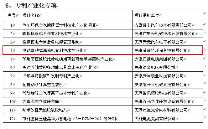 熱烈祝賀公司“電動駕駛式洗地機專利技術產業(yè)化”被列為2012年度蕪湖市科研計劃項目